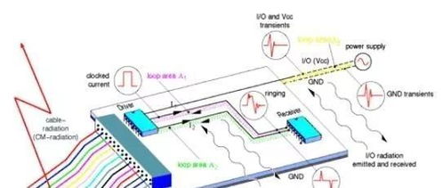 电磁兼容emc 的想法 产品设计中的常见电磁兼容问题及解决策略 20190303